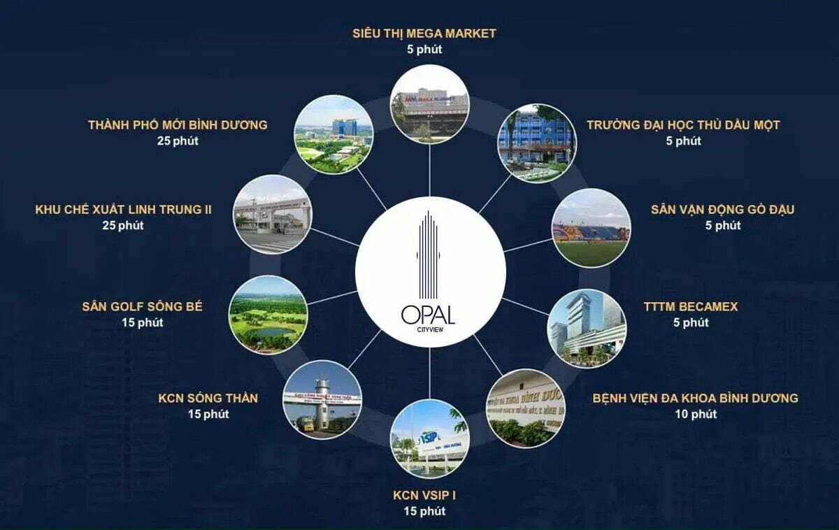 tiện ích kết nối opal cityview