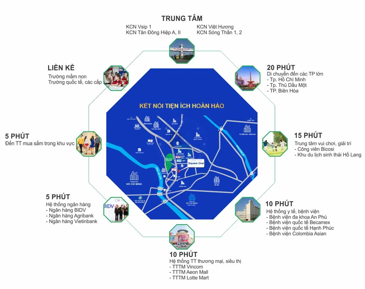 Tien-ich-lien-ket-vung-Du-an-Square-One-Nguyen-Van-Tiet-Binh-Duong Tien-ich-lien-ket-vung-Du-an-Square-One-Nguyen-Van-Tiet-Binh-Duong