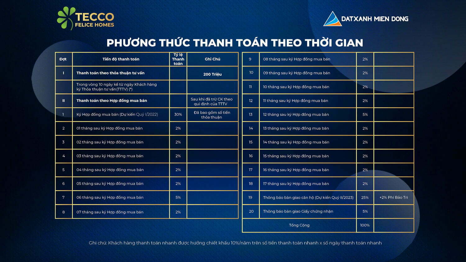 lich thanh toan 2 tecco felice homes