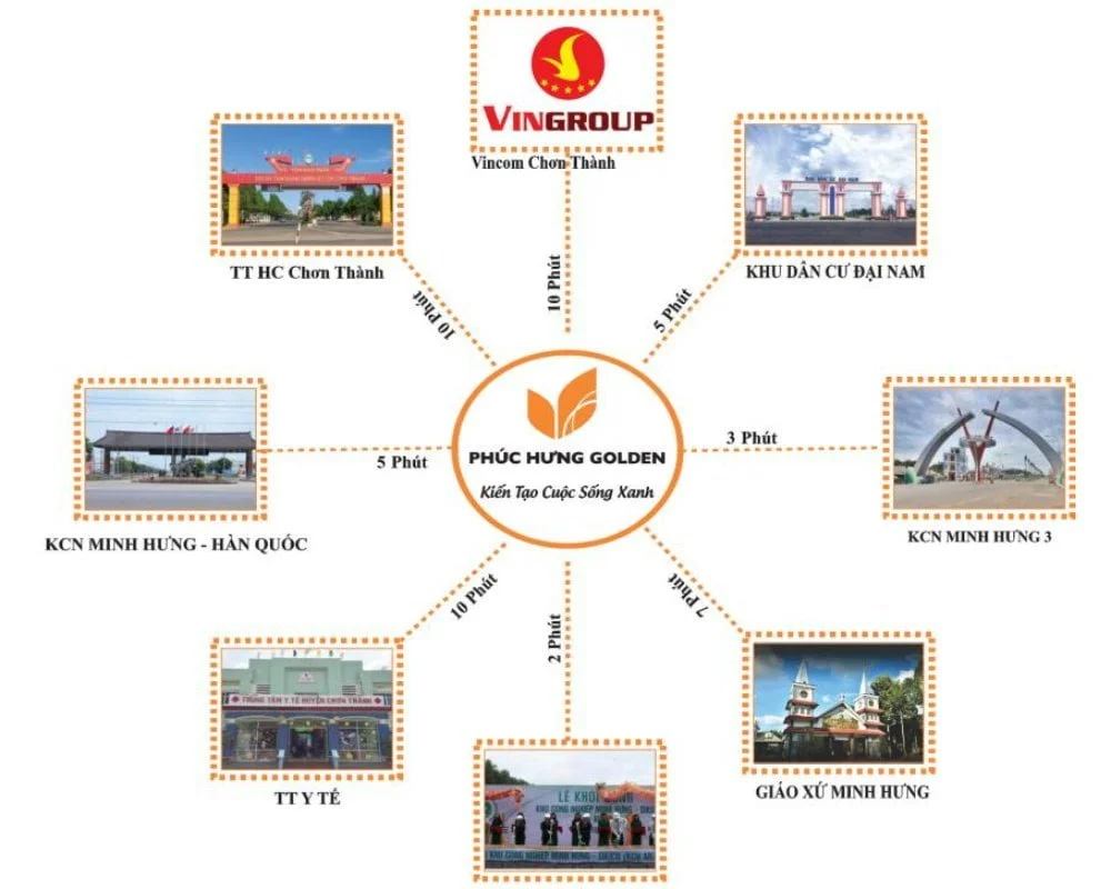 tiện ích liên kết dự án