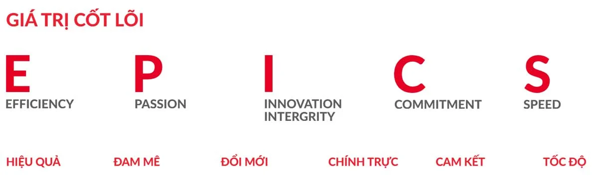 GIA-TRI-COT-LOI-CUA-TAP-DOAN-DANH-KHOI