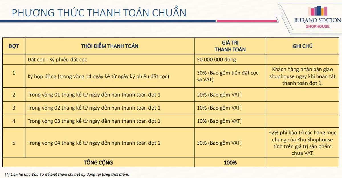 Phuong-thuc-thanh-toan-chuan-Du-an-Burano-Station-Thuan-An-Binh-Duong