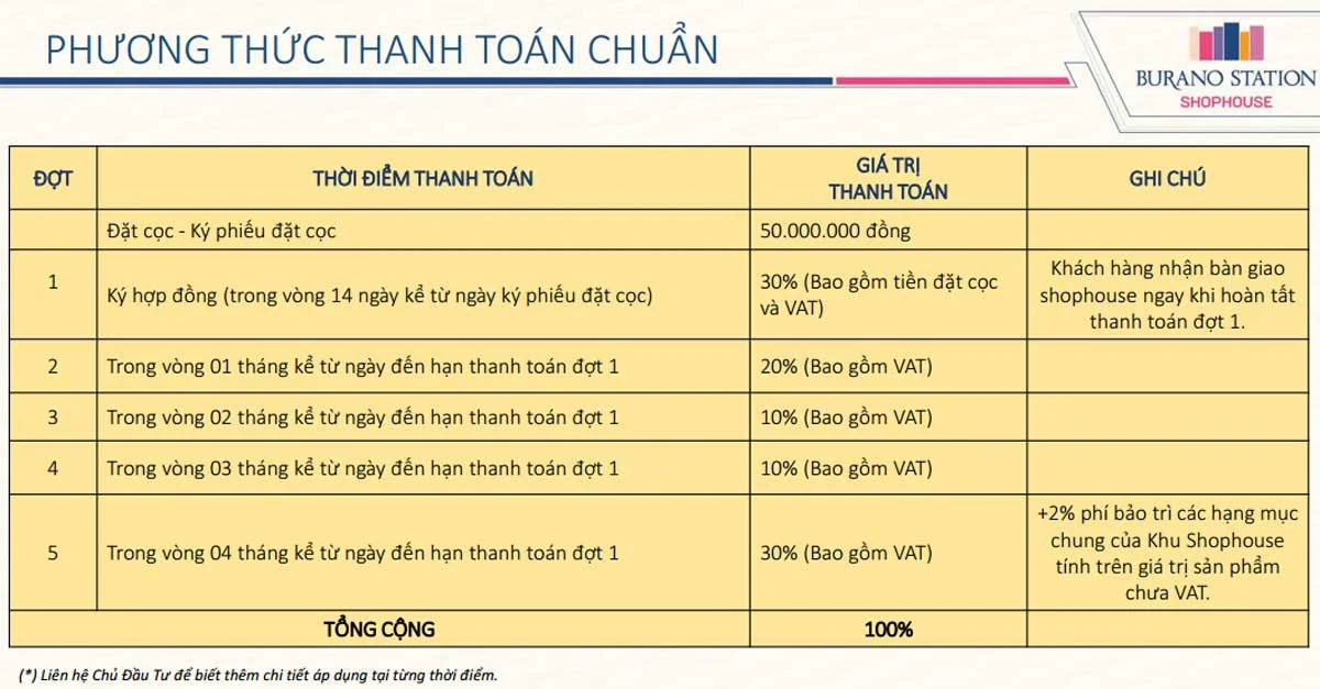 Phuong-thuc-thanh-toan-chuan-Du-an-Burano-Station-Thuan-An-Binh-Duong Phuong-thuc-thanh-toan-chuan-Du-an-Burano-Station-Thuan-An-Binh-Duong