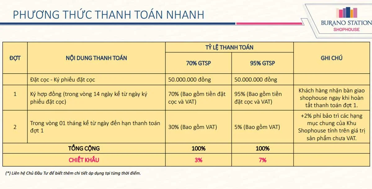 Phuong-thuc-thanh-toan-nhanh-Du-an-Burano-Station-Thuan-An-Binh-Duong Phuong-thuc-thanh-toan-nhanh-Du-an-Burano-Station-Thuan-An-Binh-Duong