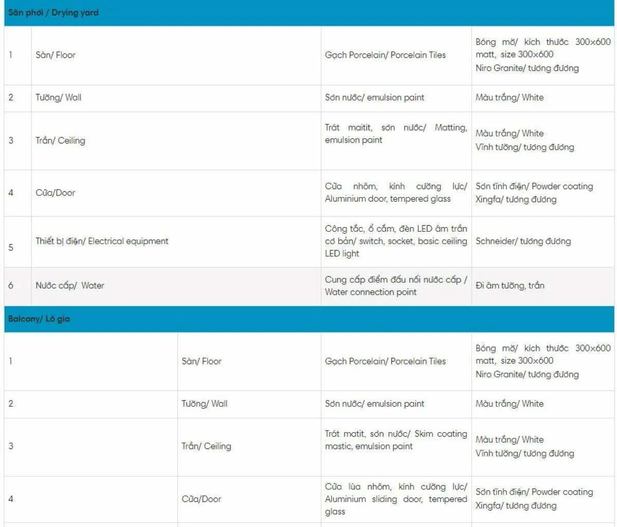 vat-lieu-ban-giao-can-ho-dat-xanh-homes-cityview-thu-dau-mot vat-lieu-ban-giao-can-ho-dat-xanh-homes-cityview-thu-dau-mot