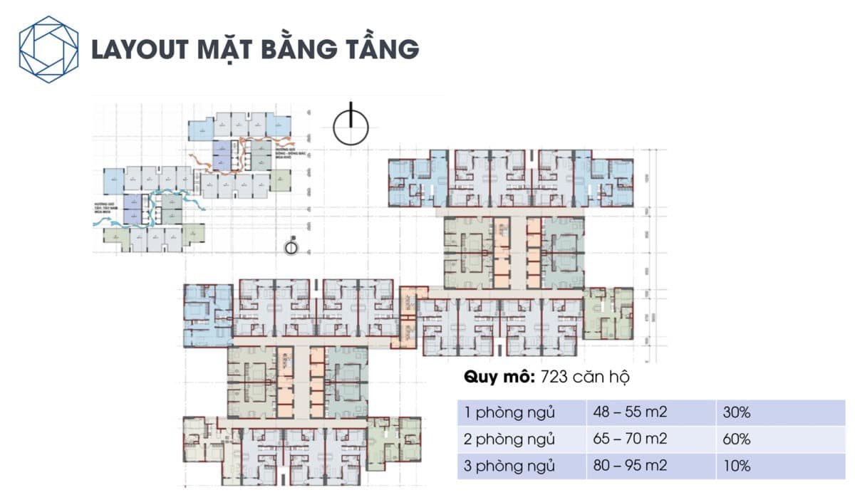 mat bang tang can ho charm city binh duong 1