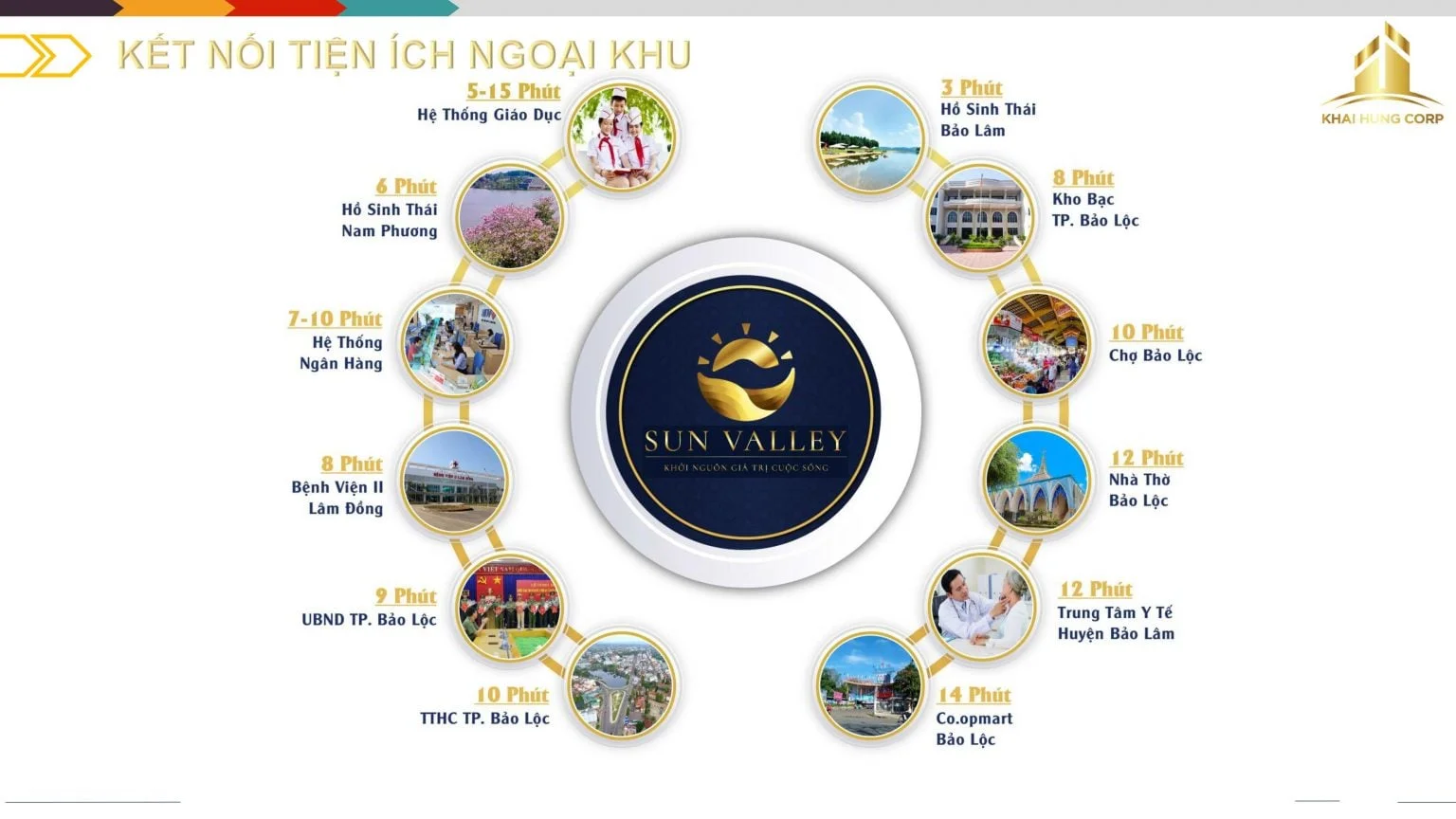tien-ich-lien-ket-vung-du-an-sun-valley-1536x864-1 tien-ich-lien-ket-vung-du-an-sun-valley-1536x864-1