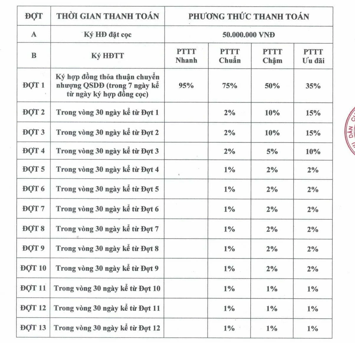 z3029661983137_43f1d16cafd779bc175908041521bfee phương thức thanh toán gems garden