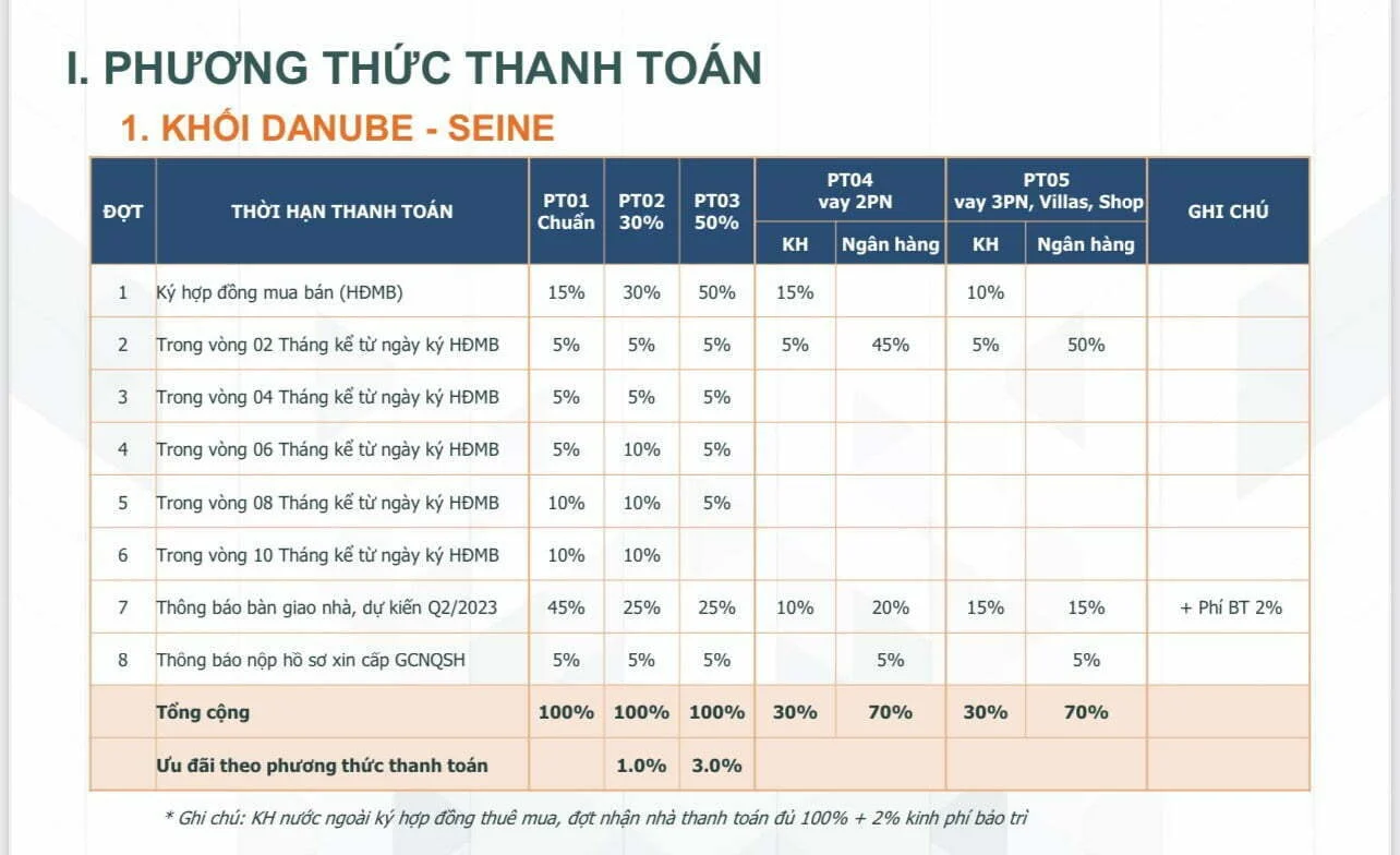 z3228940374680_4889ca63e7eb845f80d1a37030e2bd8c phương thức thanh toán khối danube