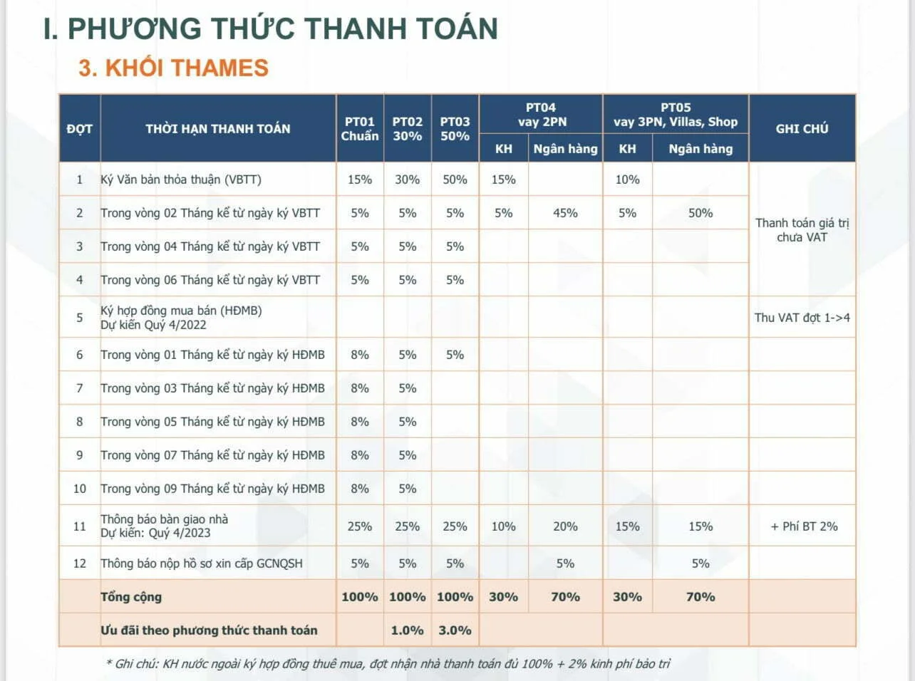 z3228940383982_8ffe7b649b240294d9cd966ac515c916 phương thức thanh toán khối thames