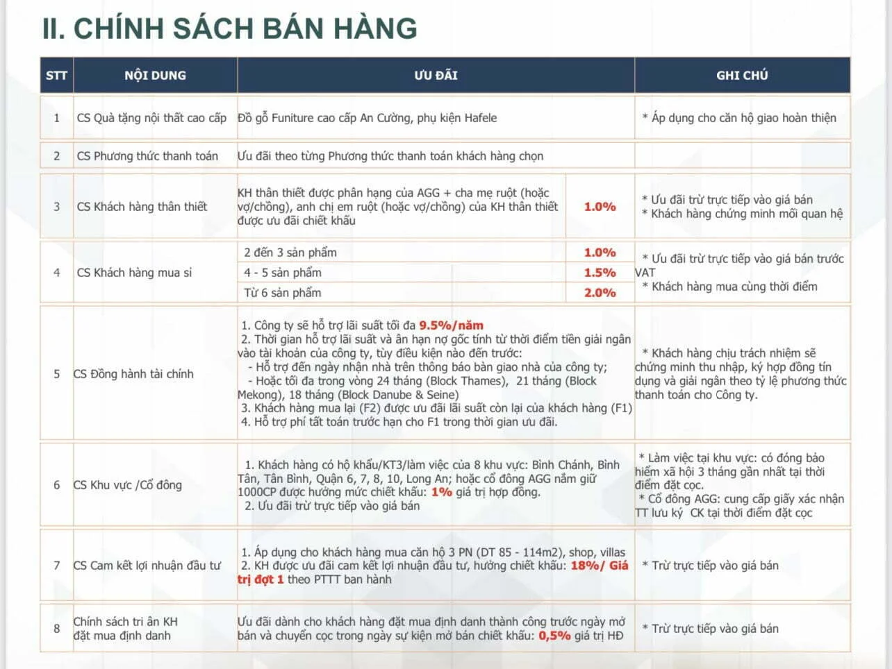 z3228940388742_40da73e220a10dae9ab40ccef362a5b8 chính sách ưu đãi dành cho khách hàng