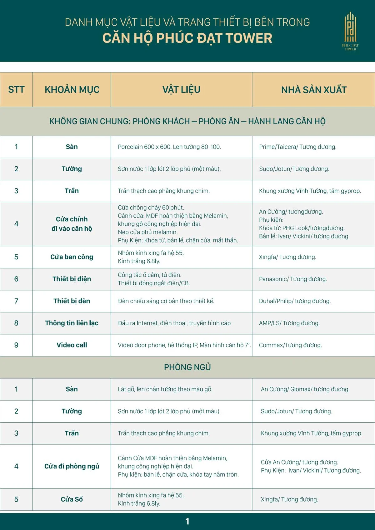 1 vật liệu bàn giao căn hộ