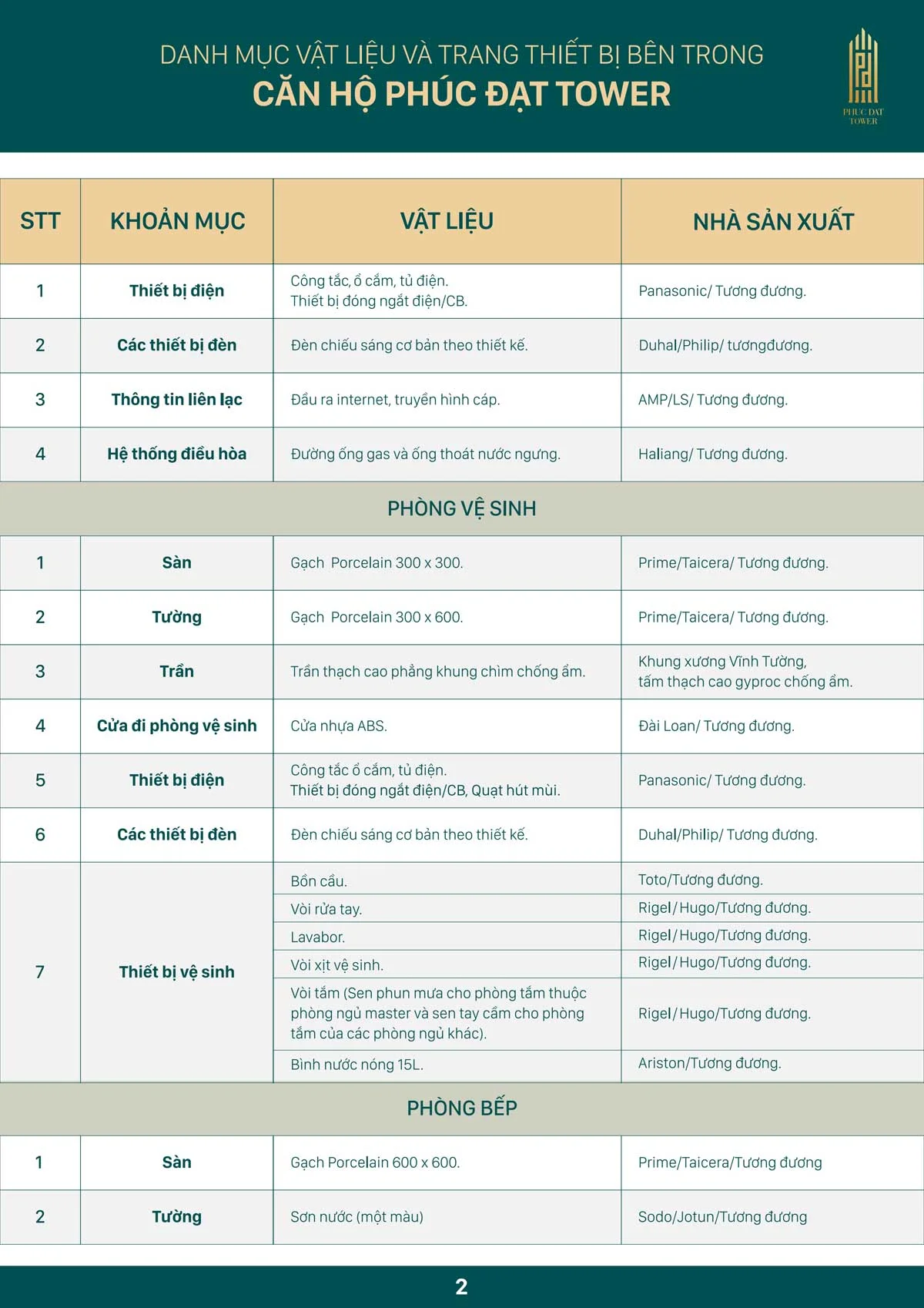 danh-muc-vat-lieu-ban-giao-can-ho-phuc-dat-tower-2 vật liệu bàn giao căn hộ