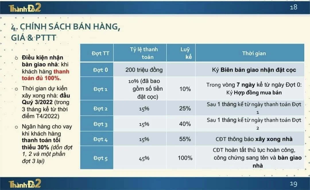 z3367081026363_d7c5e52ac012194e085106400871550e phương thức thanh toán thành đô 2