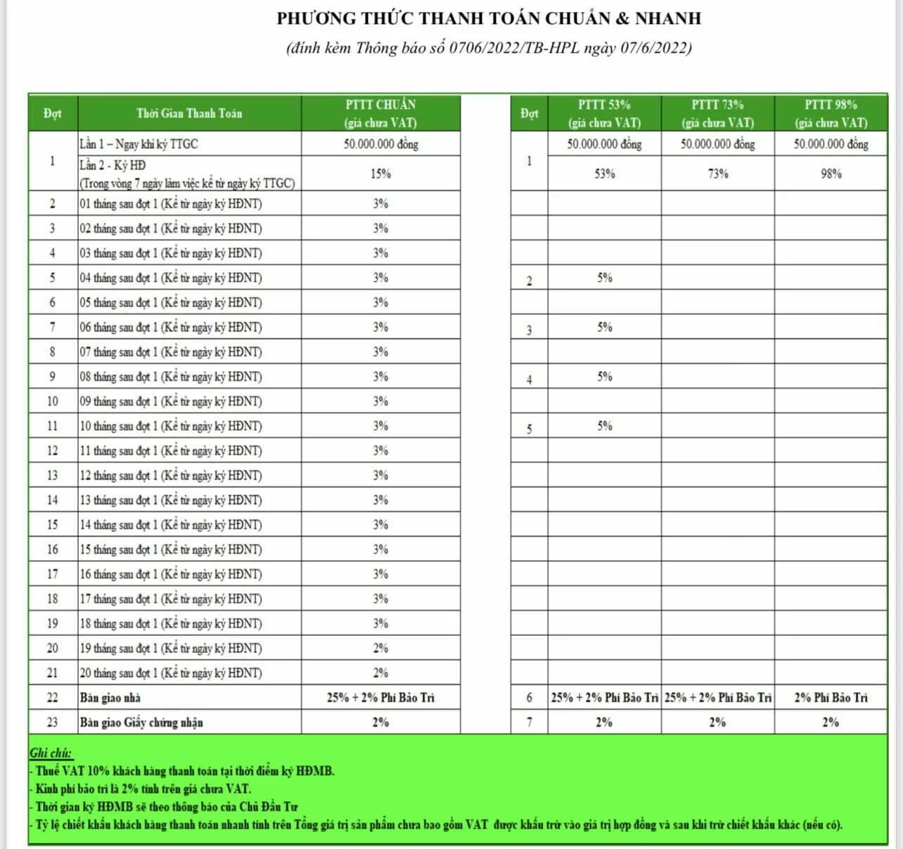z3476082466280_fa5572b334adf28209858bdd9568c0e2 phương thức thanh toán passo garden