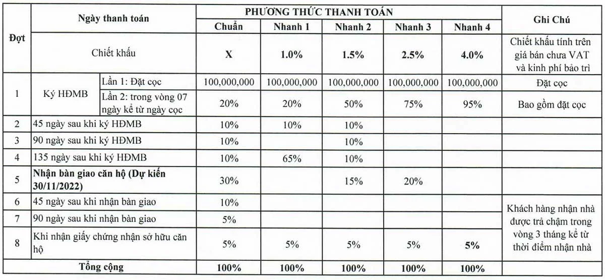 phuong-thuc-thanh-toan-grand-mercure-phan-thiet phương thức thanh toán