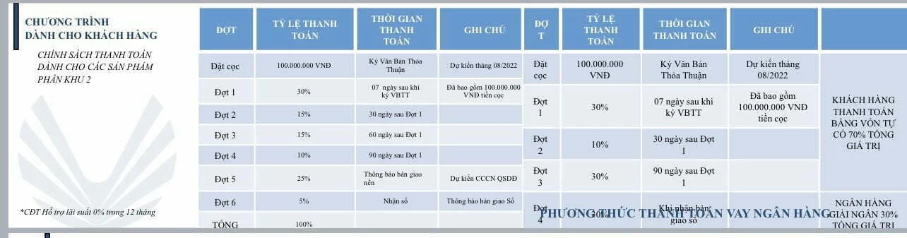 z3575455793967_fb661605e39b331e6b874a1414293013 phương thức thanh toán vay ngân hàng
