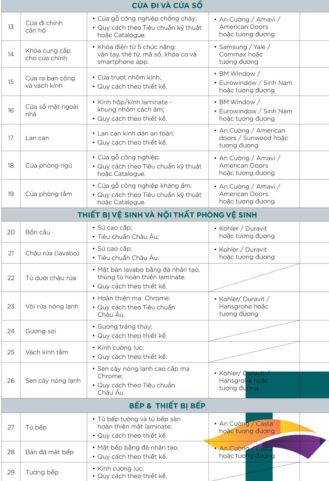 3 vật liệu bàn giao