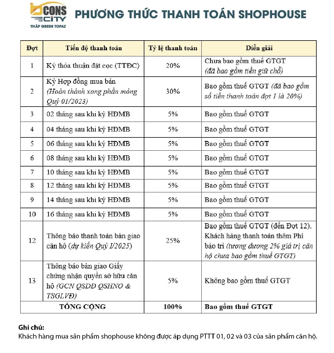 z3703212591093_b704ab56e7394f9bdfc86983963bb676 phương thức thanh toán shophouse