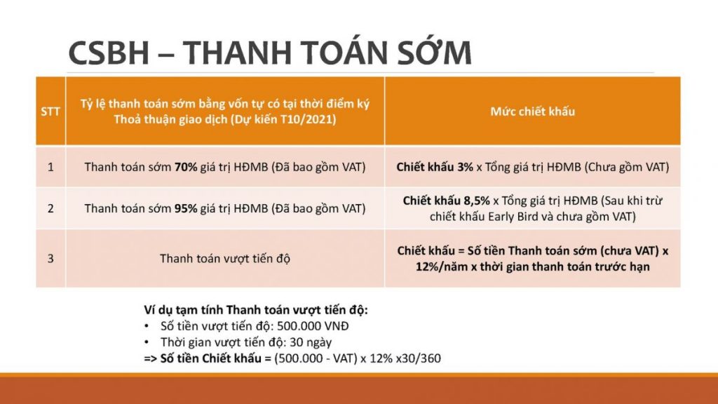 Giá bán CaraWorld Cam Ranh